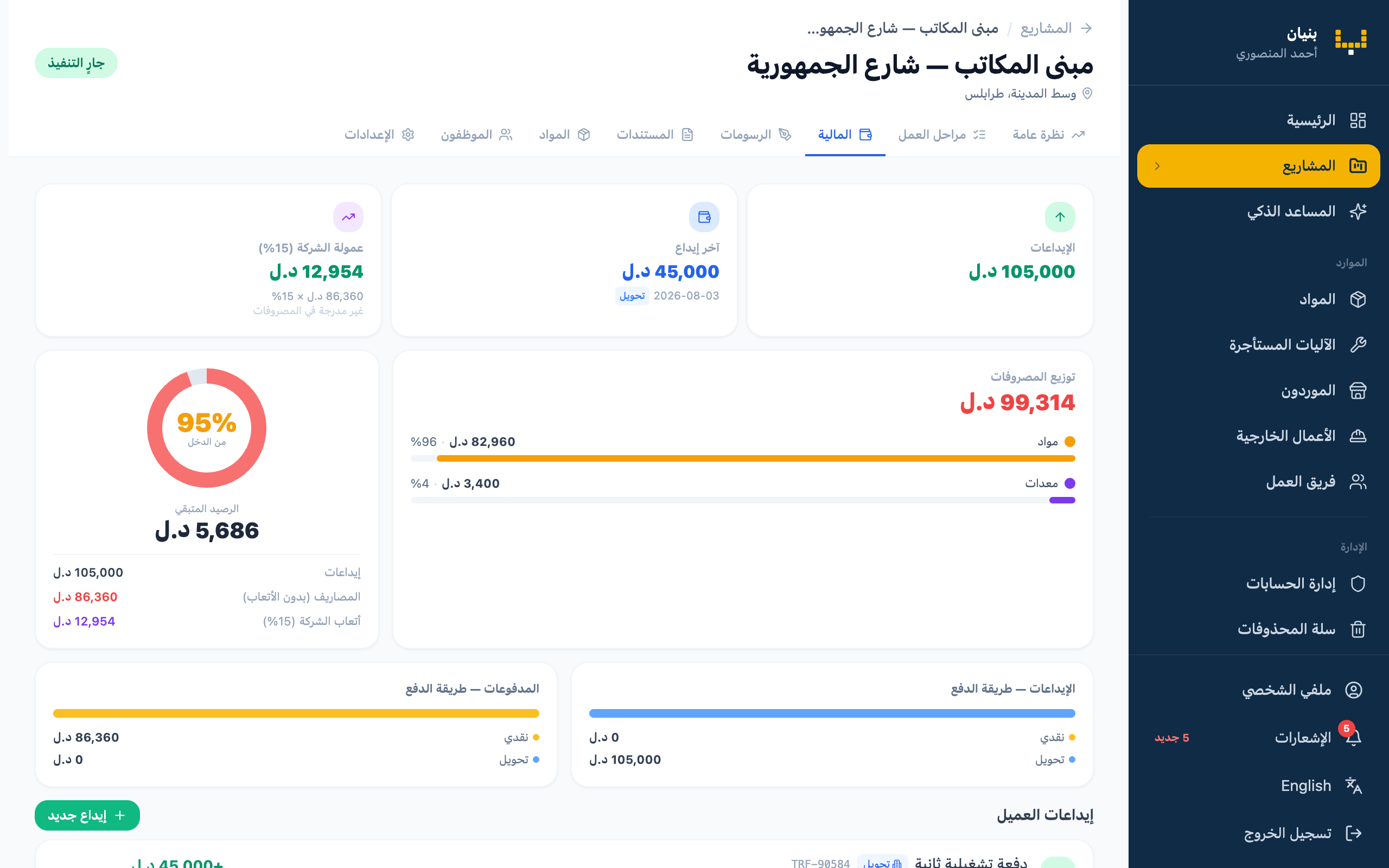 لوحة المالية في بنيان على الكمبيوتر